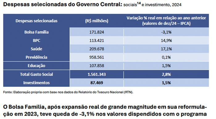 Benefícios Sociais