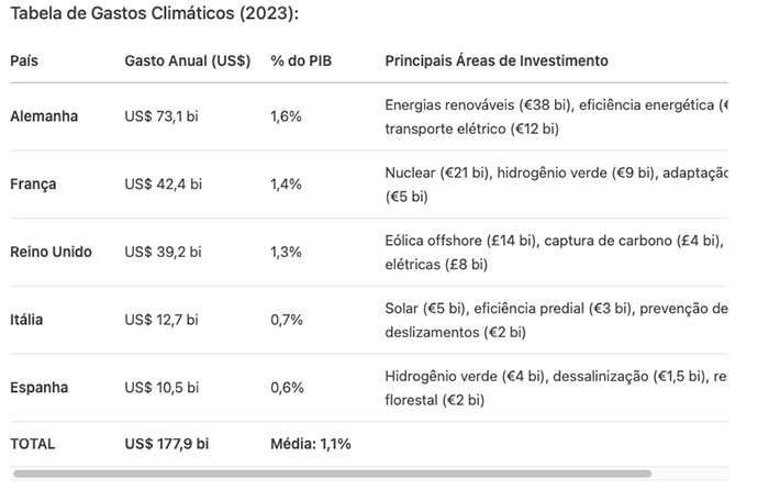 Gastos com o clima em 2023 Techmagia Gastos com o clima
