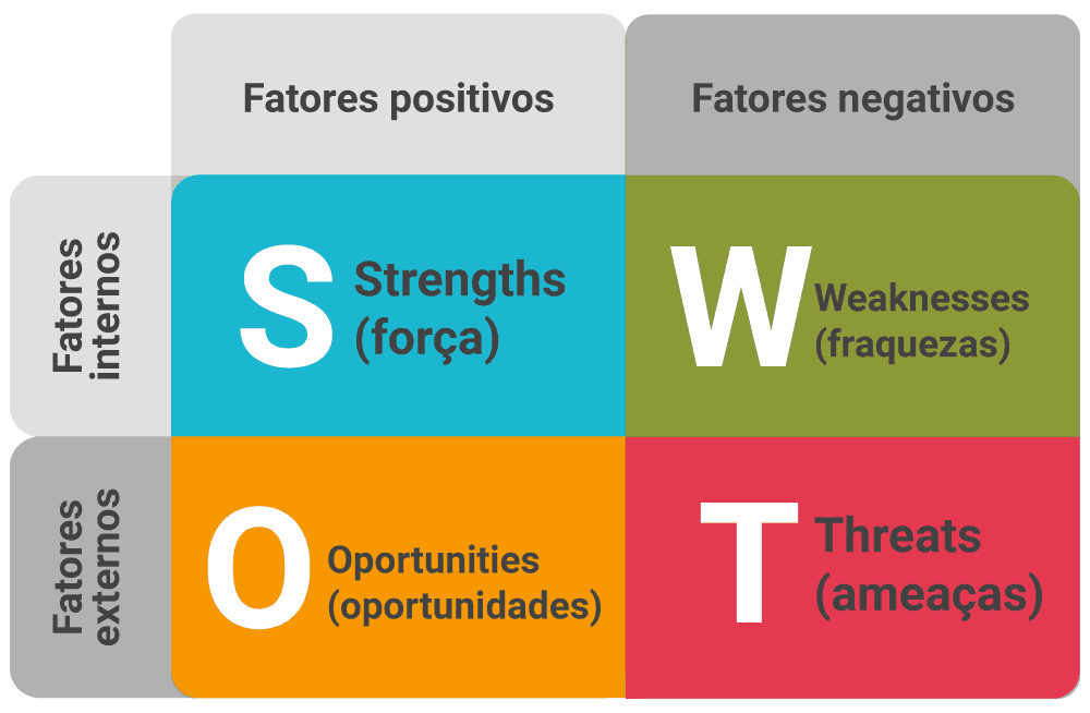 SWOT Techmagia SWOT