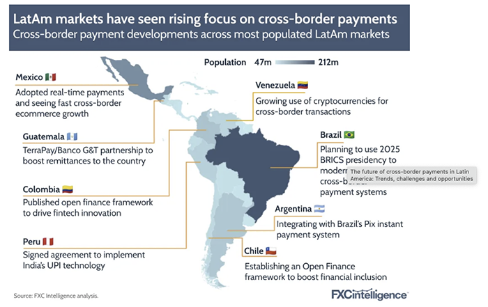 Pagamentos na América Latina