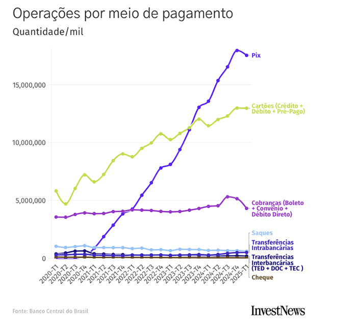 Operações por meio de pagamento Techmagia Transações por Meio de Pagamento