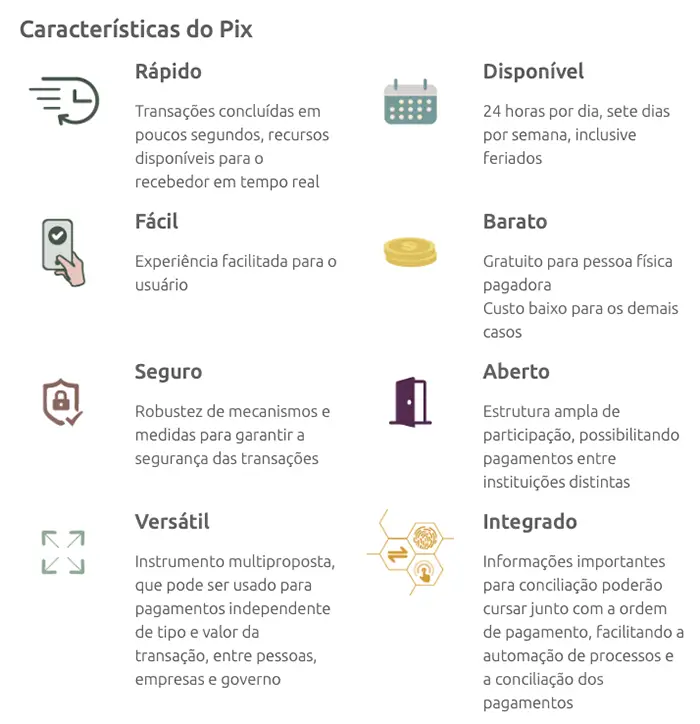 características do PIX