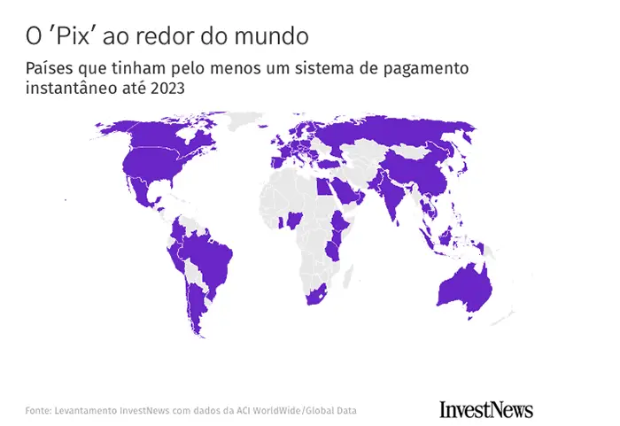 Pagamentos instantâneos no mundo
