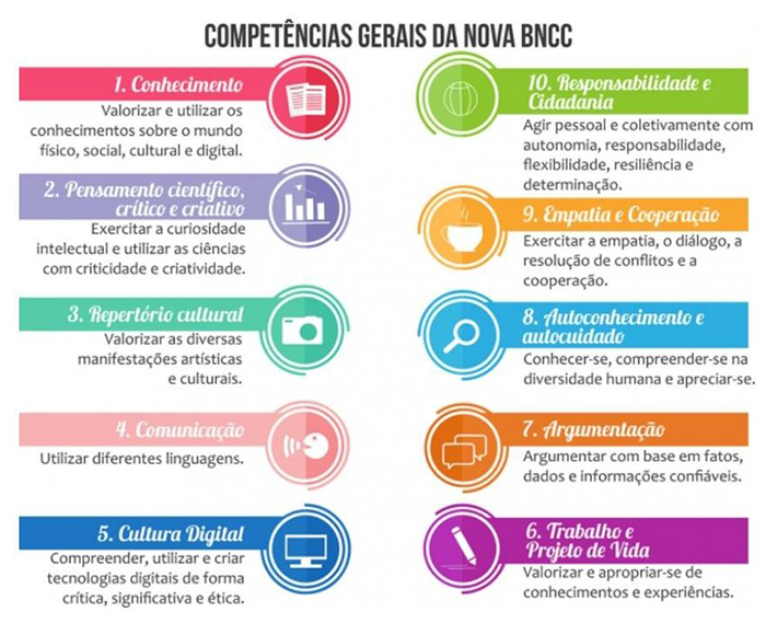 Competências da BNCC