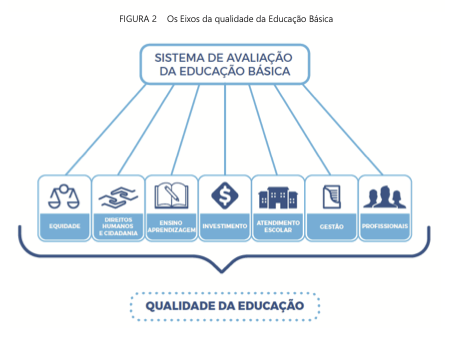 Sistema de Avaliação da Educação Básica