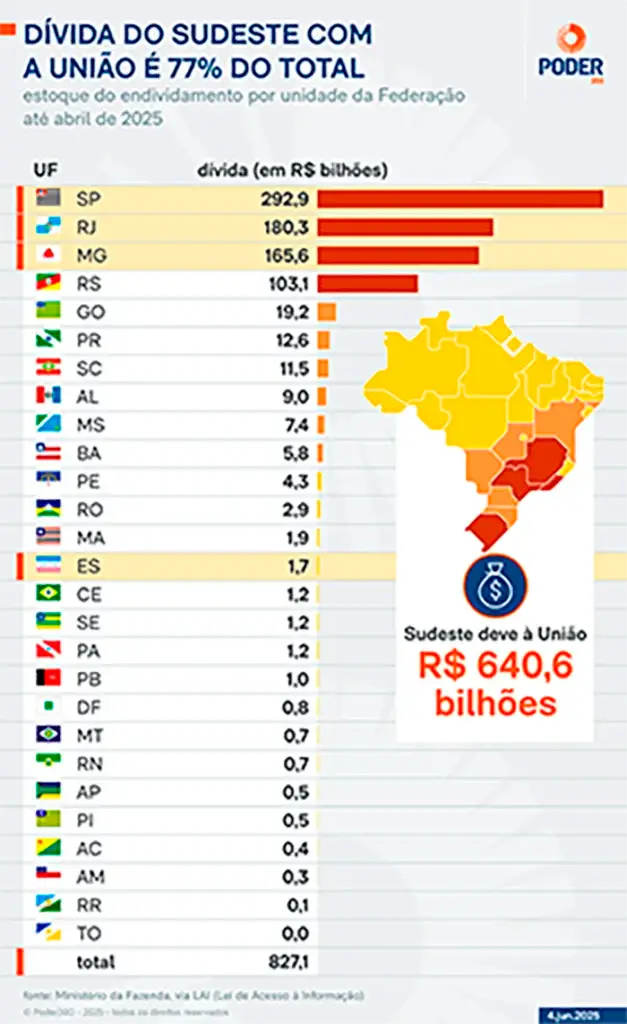 Dívida Pública em Abril de 2025