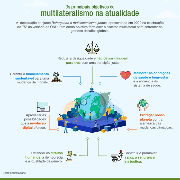Multilateralismo
